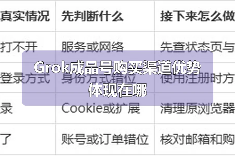 Grok成品号购买渠道优势体现在哪